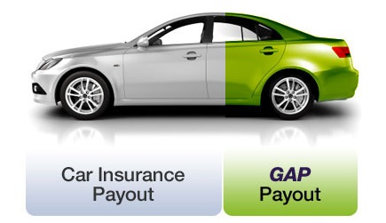 Car Insurance Payout Gap Payout